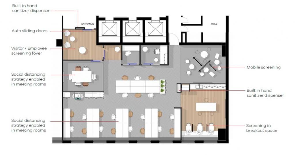 Will COVID-19 Impact the Size of Offices? | Contour Interiors